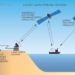 E-system for tracking fishing vessels and boats in Oman