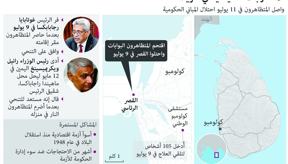 نقل الرئيس السريلانكي الى قاعدة قرب المطار..وحديث عن توجهه للمنفى في الخارج 1 نقل الرئيس السريلانكي الى قاعدة قرب المطار..وحديث عن توجهه للمنفى في الخارج