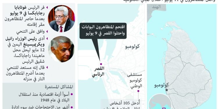 نقل الرئيس السريلانكي الى قاعدة قرب المطار..وحديث عن توجهه للمنفى في الخارج