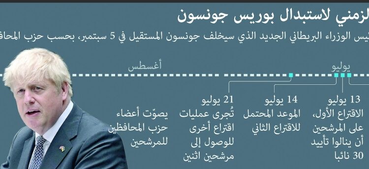 جونسون يؤكد أنه يغادر "مرفوع الرأس" 1 جونسون يؤكد أنه يغادر “مرفوع الرأس”