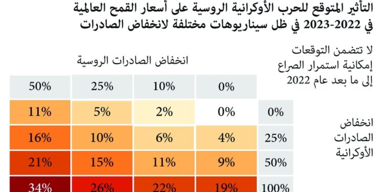 محادثات بين كييف وموسكو في اسطنبول لمحاولة كسر الجمود بشأن صادرات الحبوب