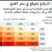 محادثات بين كييف وموسكو في اسطنبول لمحاولة كسر الجمود بشأن صادرات الحبوب
