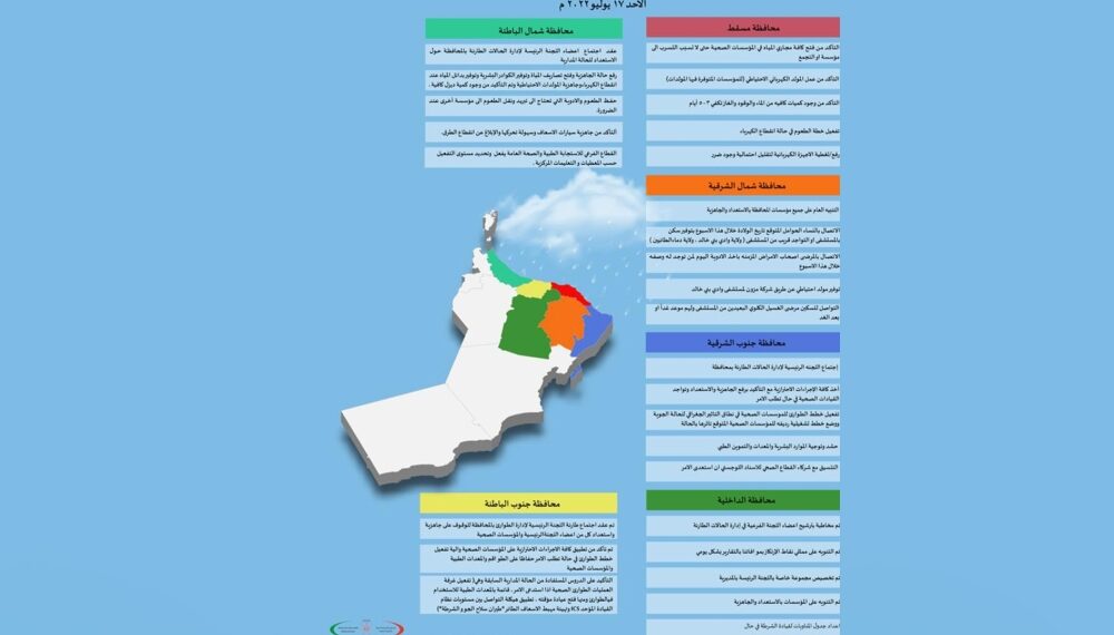 إجراءات احترازية في المؤسسات الصحية وتفعيل خطط الطوارئ 1 إجراءات احترازية في المؤسسات الصحية وتفعيل خطط الطوارئ