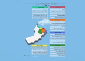 إجراءات احترازية في المؤسسات الصحية وتفعيل خطط الطوارئ