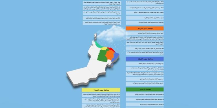 إجراءات احترازية في المؤسسات الصحية وتفعيل خطط الطوارئ 1 إجراءات احترازية في المؤسسات الصحية وتفعيل خطط الطوارئ