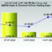 بورصة مسقط تسجل ارتفاعا طفيفا.. والشركات تبدأ في إعلان نتائج النصف الأول