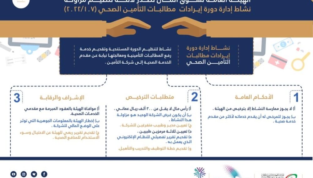 سوق المال تصدر لائحة تنظيم إيرادات مطالبات التأمين الصحي 1 سوق المال تصدر لائحة تنظيم إيرادات مطالبات التأمين الصحي