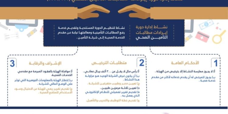 سوق المال تصدر لائحة تنظيم إيرادات مطالبات التأمين الصحي