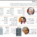 البرلمان السريلانكي ينتخب رانيل ويكريميسينغه رئيسا جديدا