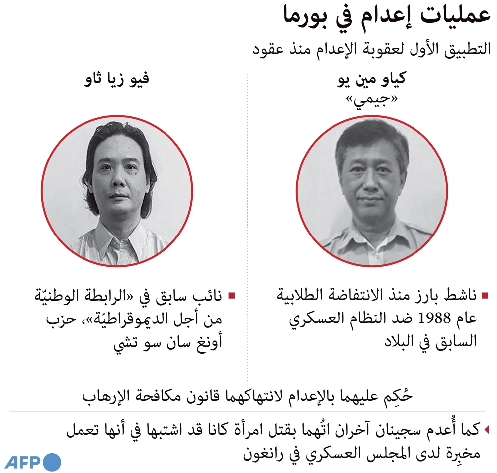 المجلس العسكري الحاكم في بورما “يعدم خصمين له” من المنادين بالديموقراطية