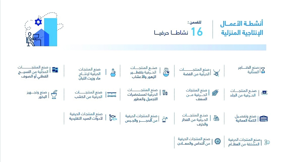 لا تأثير لـ”تصاريح النشاط المنزلي” على فئة الضمان الاجتماعي والباحثين عن عمل
