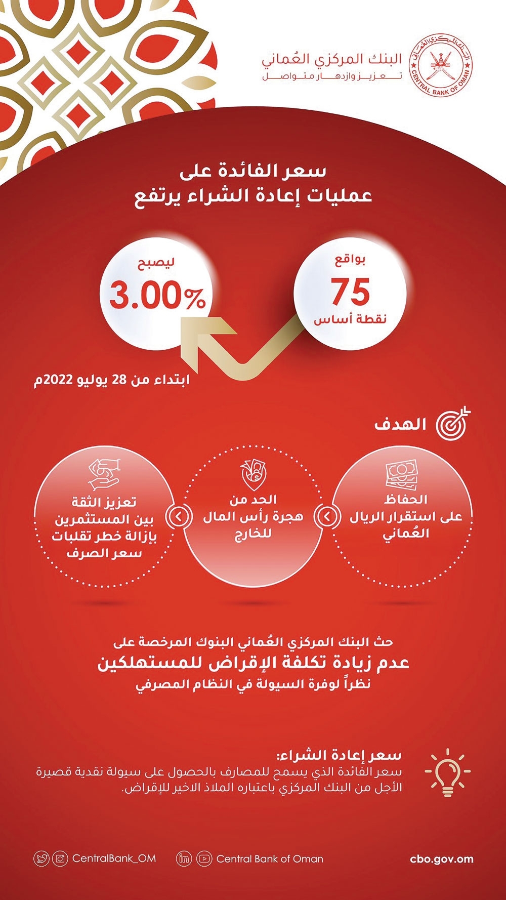 «المركزي العُماني» يرفع سعر الفائدة على عمليات إعادة الشراء للمصارف المحلية إلى ٣٪