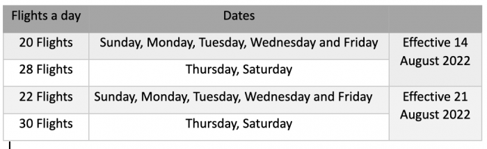 Oman Air Adds More Flights Between Muscat and Salalah to Meet High Demand During Khareef Season