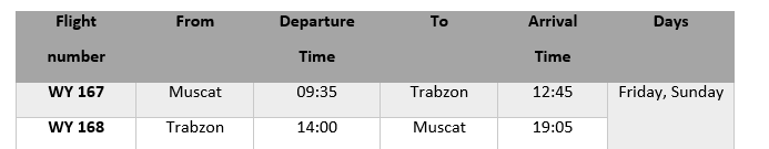 Oman Air adds more flights to Istanbul and Trabzon 2 1660547867 9QUSPLvKkCU6