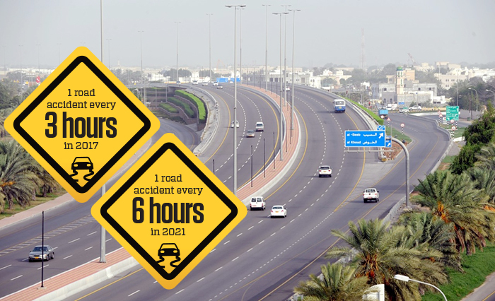 Road accidents drop by over 60 percent in Oman