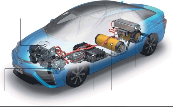 Oman sets specification standards for hydrogen vehicles