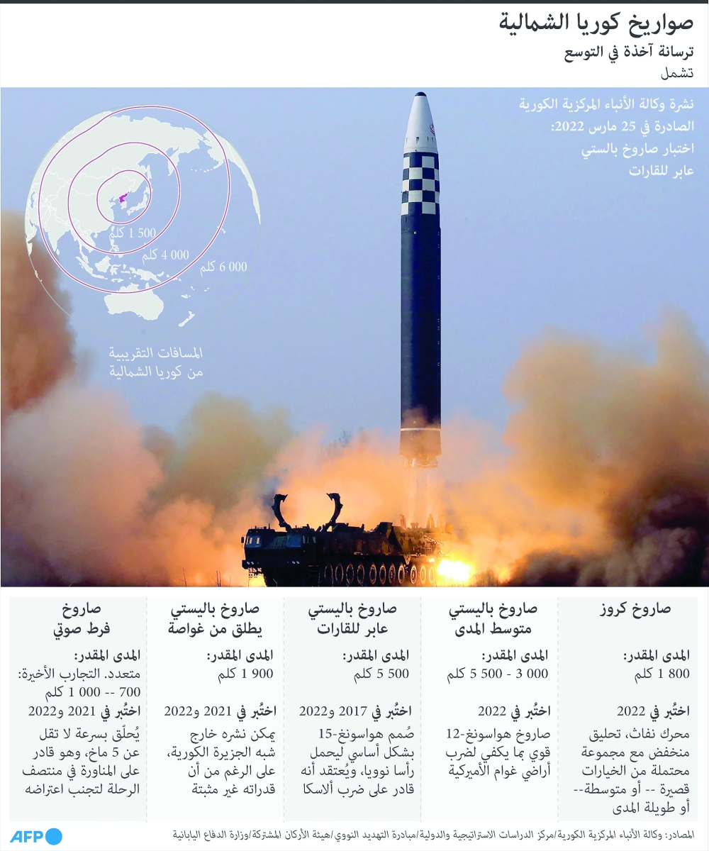 كوريا الشمالية تطلق صاروخي كروز والسلطات الأمريكية تفحص مسافة التحليق