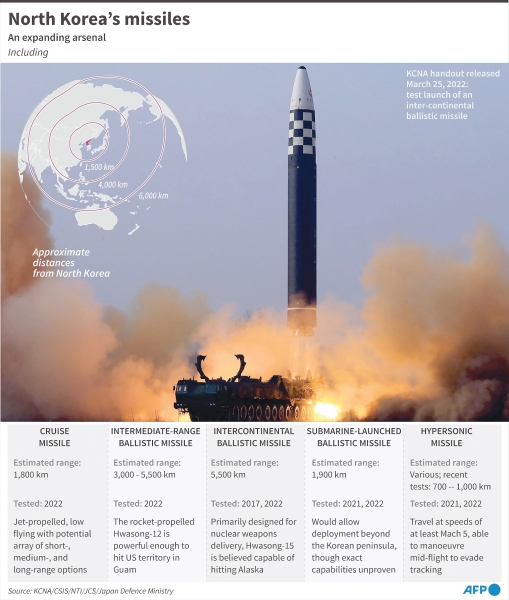 North Korea fires two cruise missiles