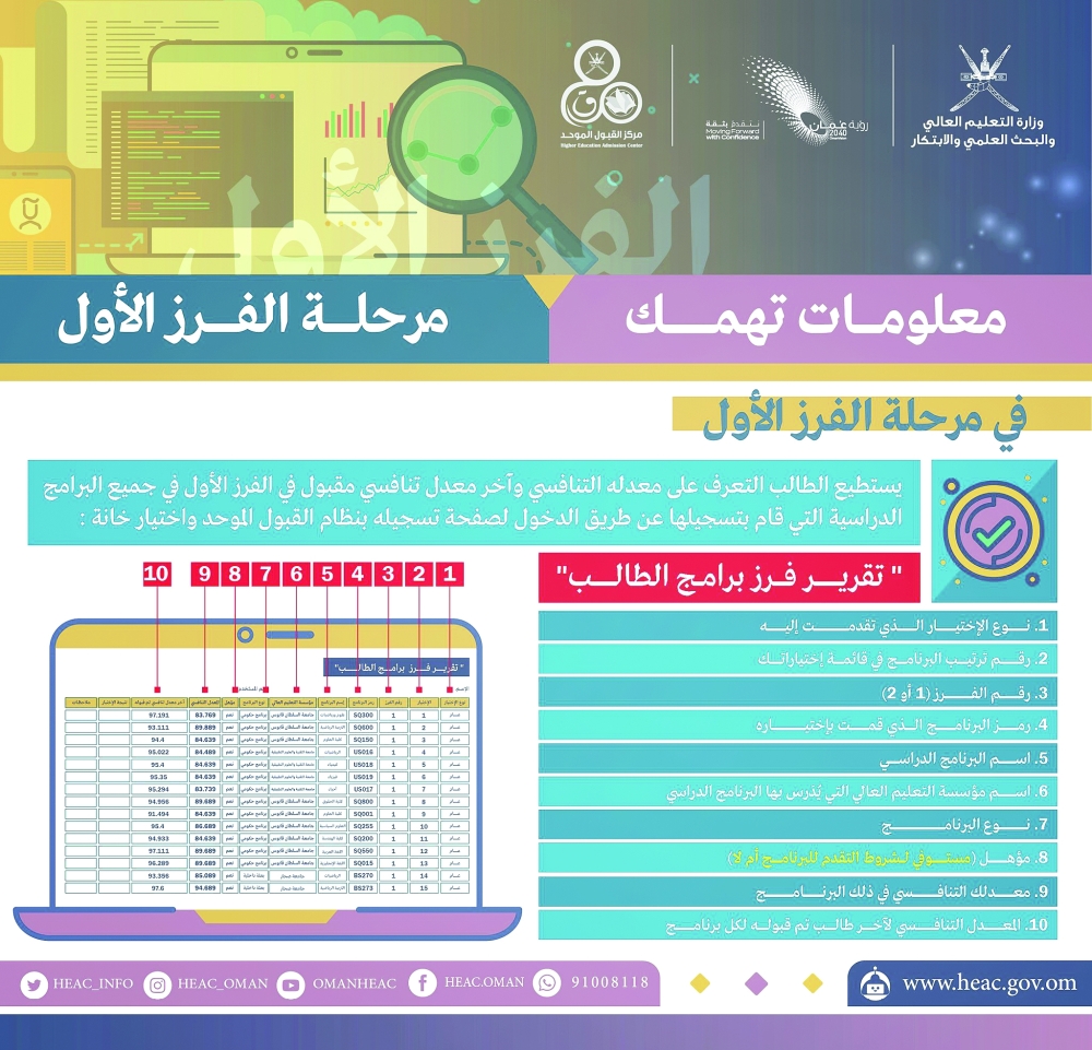 «القبول الموحد»: خدمة «إساءة الاختيار» لا تضمن الحصول على مقعد شاغر