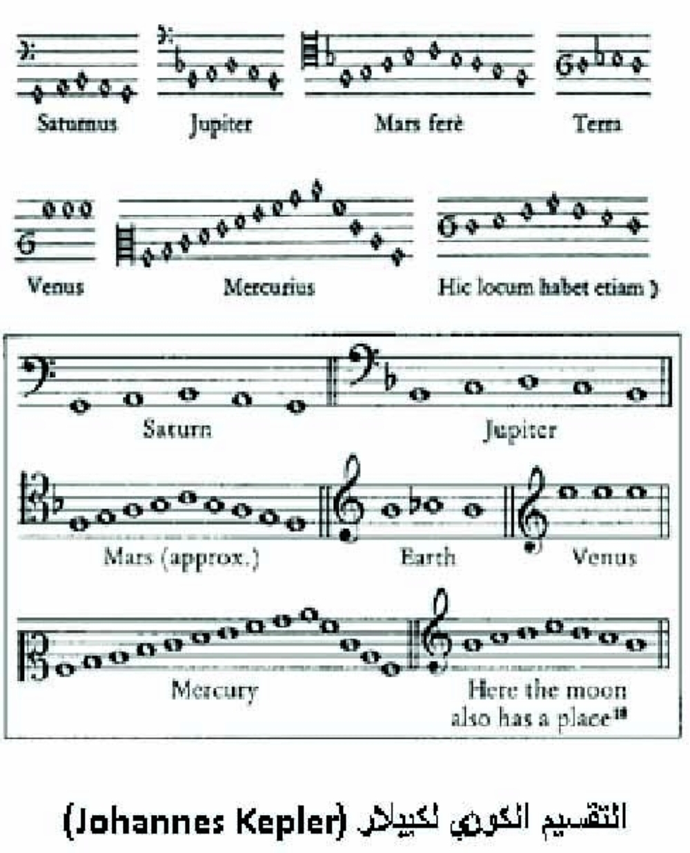 العدد.. والنغم