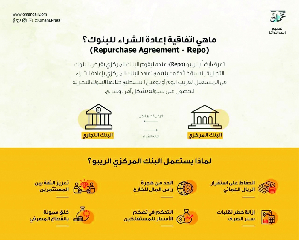 اقتصاديون: رفع سعر الفائدة لحفظ أموال المودعين واستقرار قيمة الريال