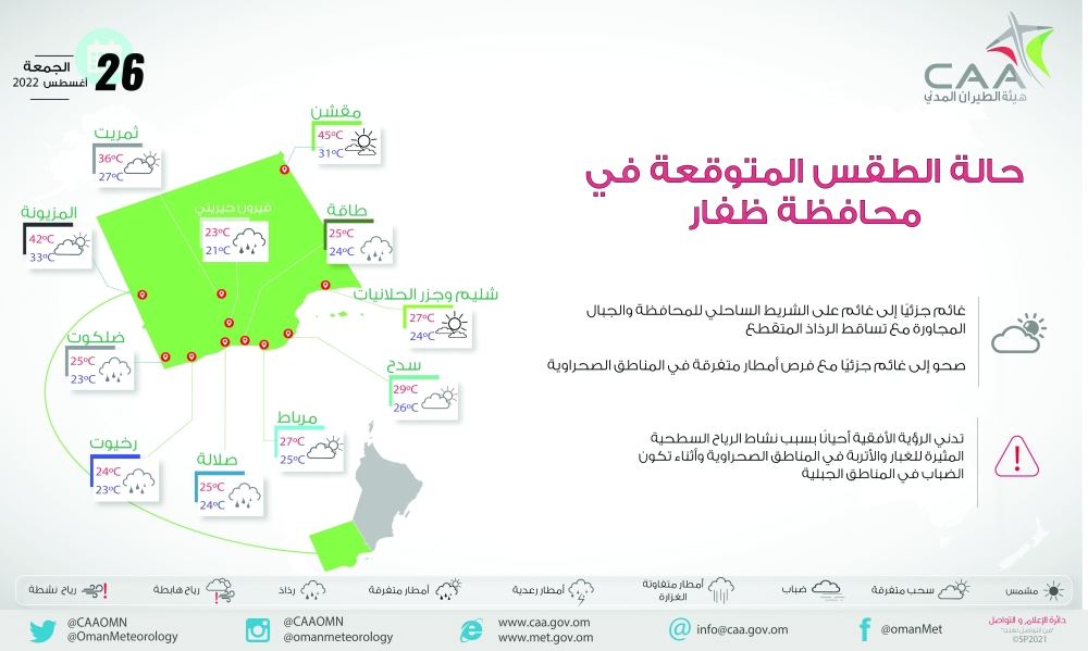 هطول أمطار متفاوتة الغزارة على الظاهرة وشمال الشرقية