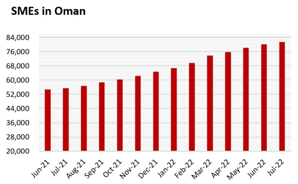 MSX closes the week lower by 1.50 per cent