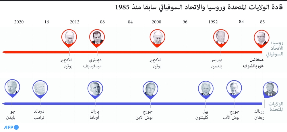 الغرب يشيد بدور “جورباتشيف” الحاسم في إنهاء الحرب الباردة ومعركته من أجل السلام