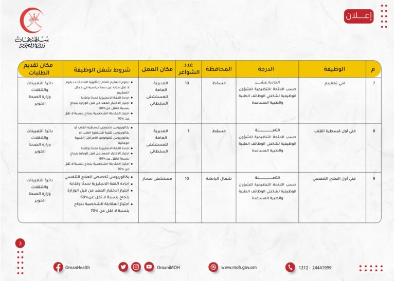 وزارة الصحة تعلن 84 شاغر وظيفي 3 300120139 437627018391896 4053843092100939990 n 768x547 1