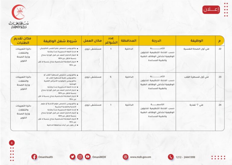وزارة الصحة تعلن 84 شاغر وظيفي 4 300170622 437627208391877 3141273016310060227 n 768x548 1