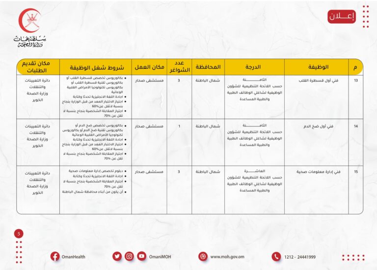 وزارة الصحة تعلن 84 شاغر وظيفي 5 300373439 437627128391885 5409256352917646257 n 768x549 1