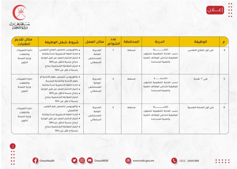 وزارة الصحة تعلن 84 شاغر وظيفي 6 300513119 437627005058564 7918907869101985489 n 768x546 1