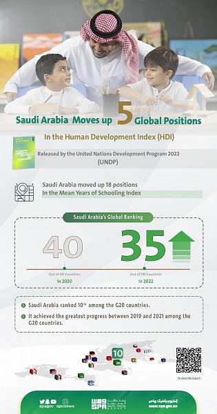 UN Recognizes Progress in Saudi Education
