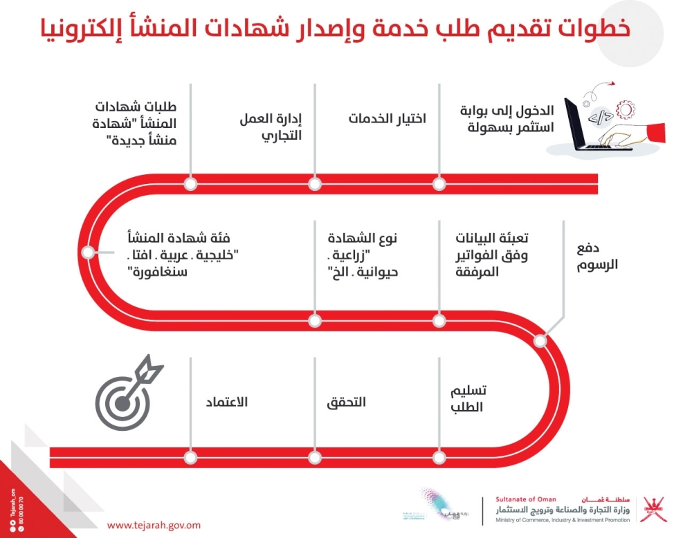 «التجارة والصناعة»: براءات الاختراع تساهم في تسويق البراءة وتنمية الاقتصاد المحلي