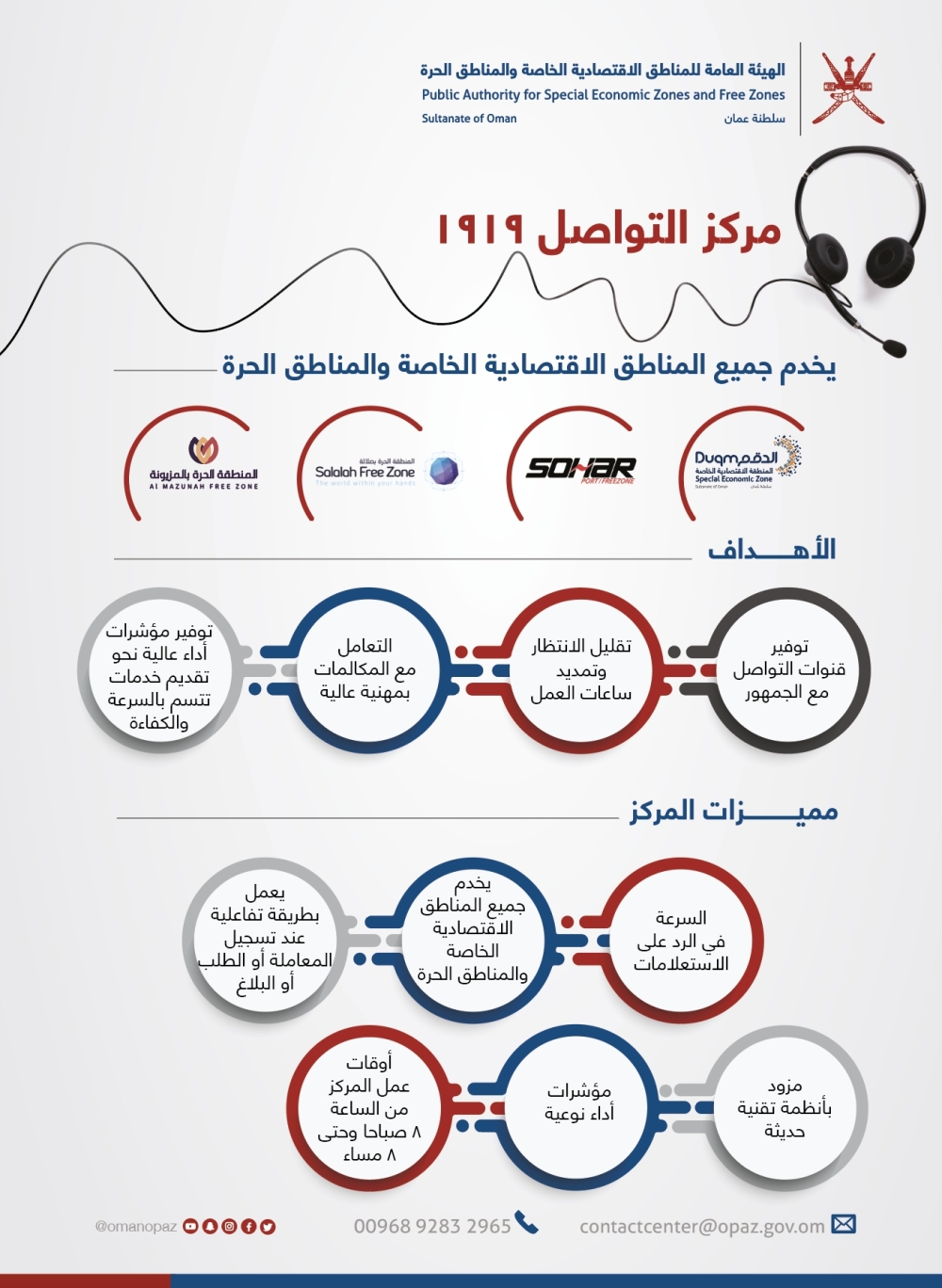 تدشين «مركز التواصل» لخدمة المناطق الاقتصادية الخاصة والحرة