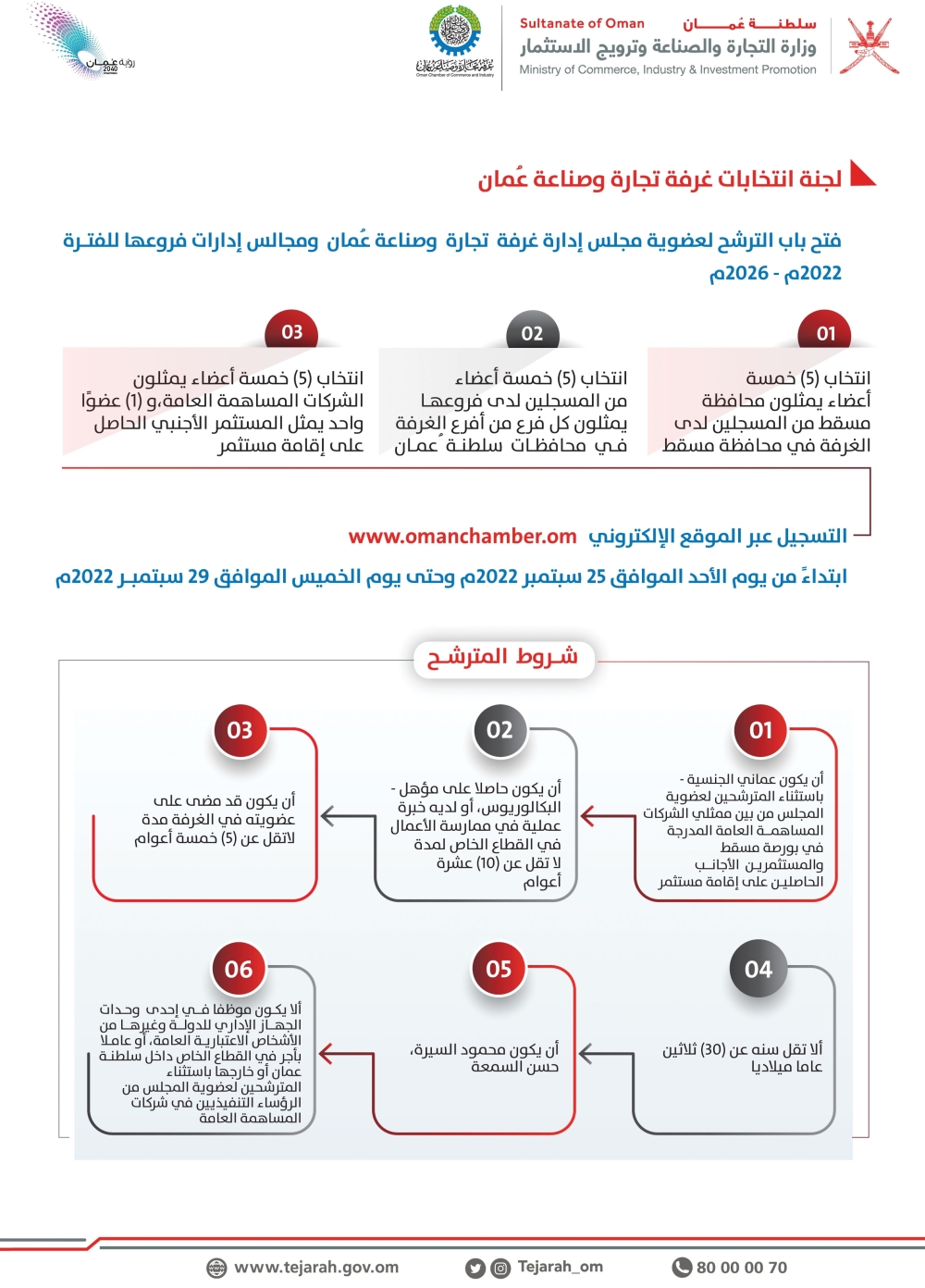 فتح باب الترشح لعضوية مجلس إدارة الغرفة وفروعها