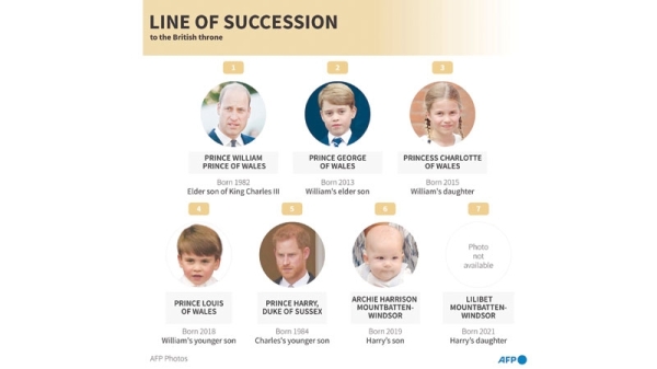 World leaders will be bused to queen's funeral