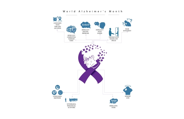 Know Dementia, know Alzheimer’s