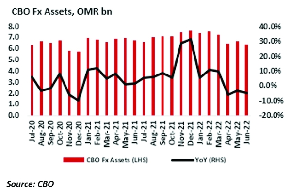 MSX 30 Index retreats 0.76% for the week