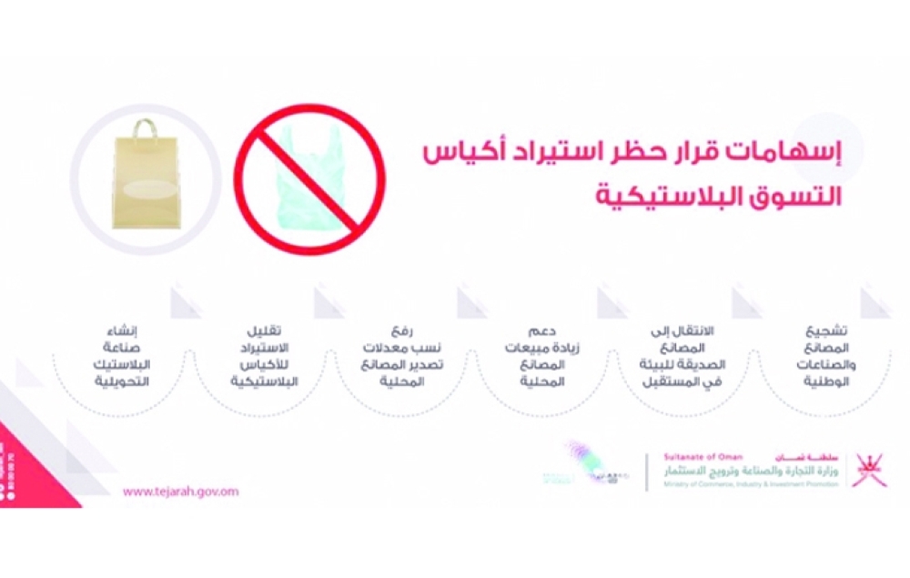 ابتداء من العام المقبل.. حظر استيراد الأكياس البلاستيكية