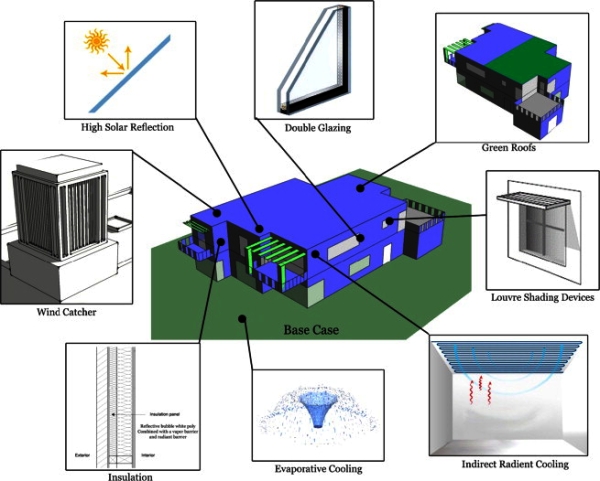 New passive cooling device could trim power bills