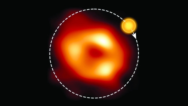 Hot gas bubble spotted spinning around Milky Way black hole