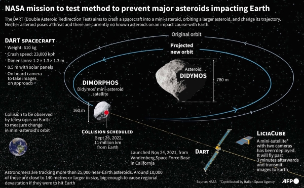 Nasa scraps Tuesday Moon launch due to storm