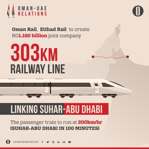 Oman-UAE railway project to reflect positively on commercial exchange: Al Ma’awali