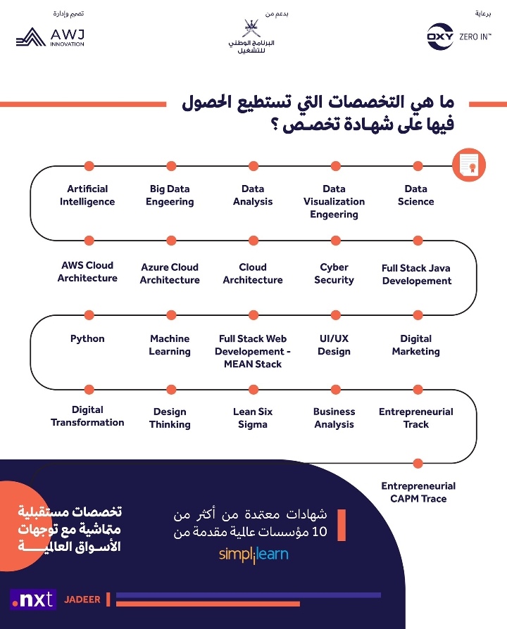 فتح باب التسجيل في برنامج جدير للتطوير الريادي في التقنيات المتقدمة 5 IMG ٢٠٢٢٠٩١١ ٠٦٢٥٥٣