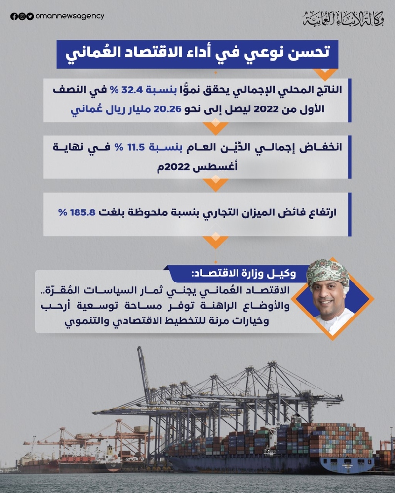 وكيل الاقتصاد: الاقتصاد العُماني يجني ثمار السياسات الاقتصادية المُقرّة ويحقّق نموًّا بنسبة 32.4 بالمائة