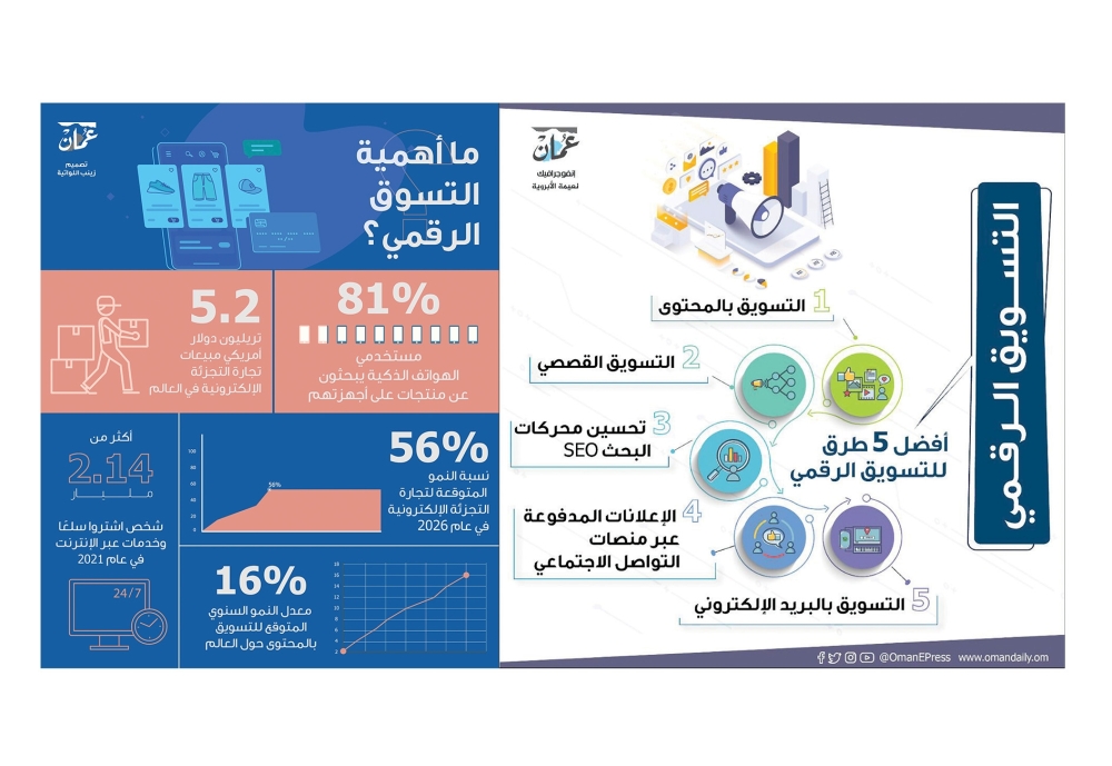 خبراء ومختصون : التسويق الرقمي ركيزة أساسية للنهوض بالمؤسسات الصغيرة والمتوسطة