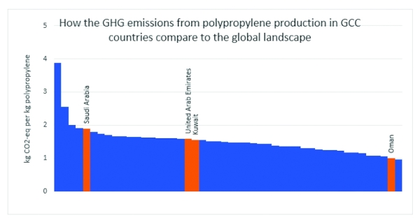 Decarbonisation of chem industry: The starting point is data