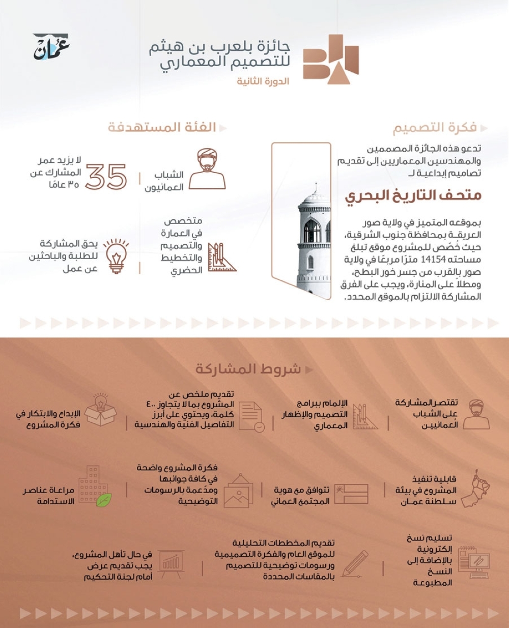 إطلاق الدورة الثانية من جائزة بلعرب بن هيثم للتصميم المعماري