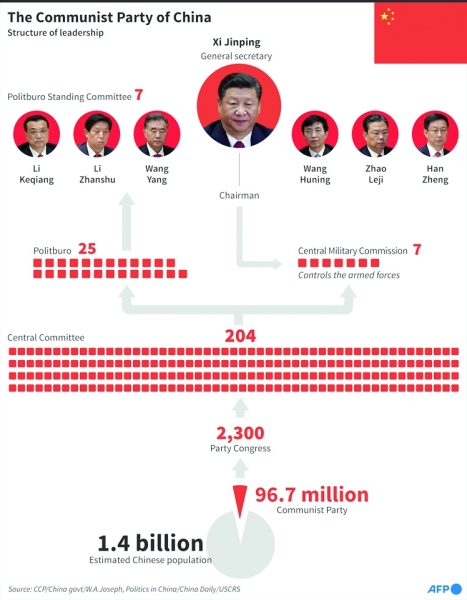 China's Xi on course for historic third term